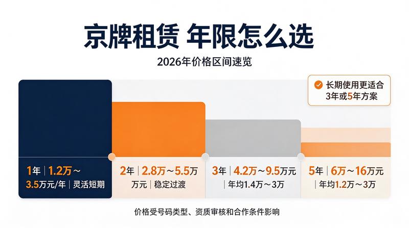 新能源车市发展趋势